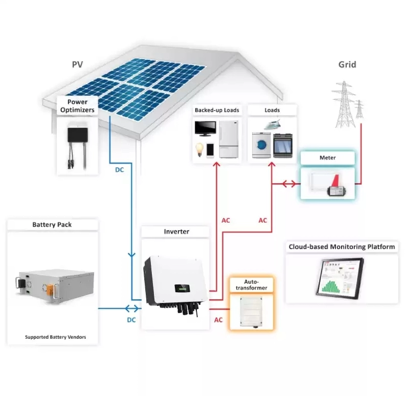 Considering Solar Generation and Load Matching for Hybrid Solar Systems