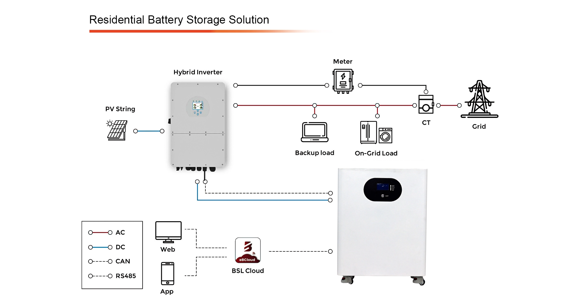 Battery Bank Integration and Sizing