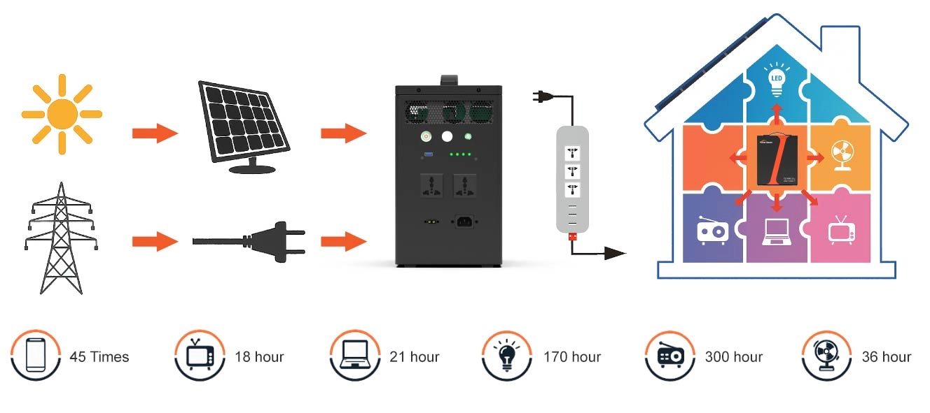 best solar generators