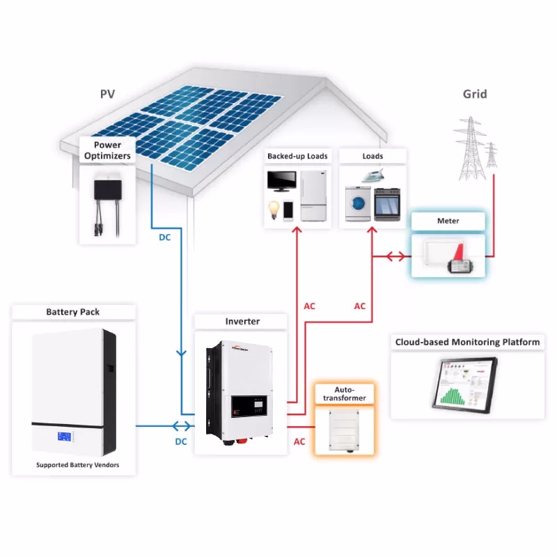 The Inverter for solar off grid system