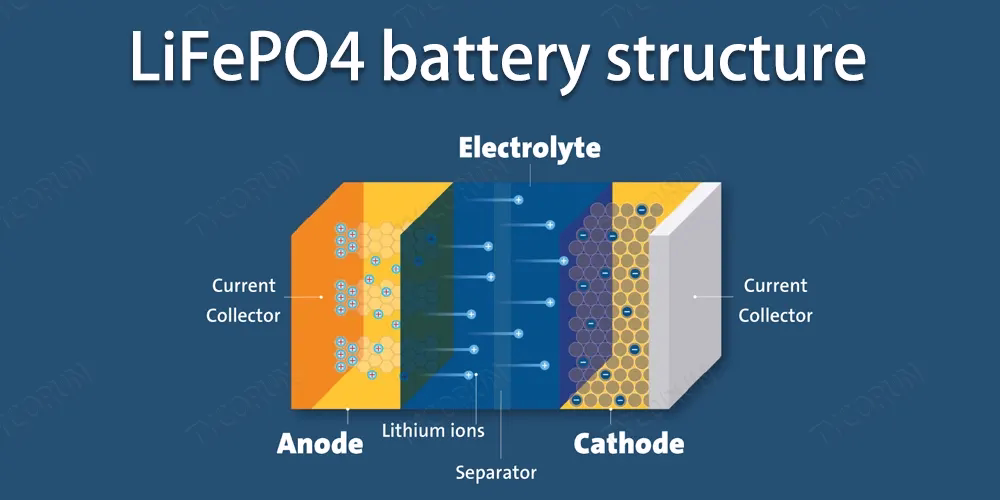 Core Technology and Expandable Architecture of the 100Ah Solar Battery