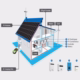 Off Grid PV Solution(1)