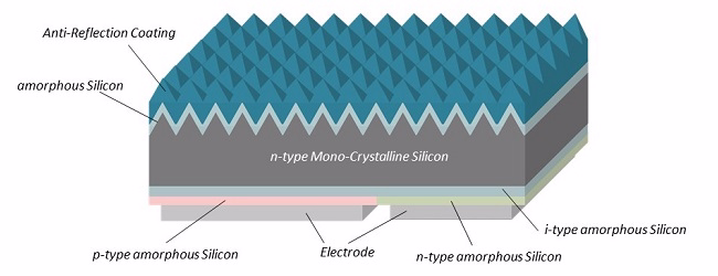 monocrystalline silicon